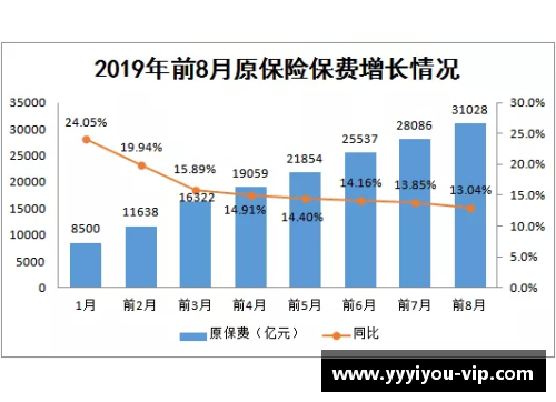 中国前三季度保险业赔付支出同比增长20.1%，增速创近五年新高